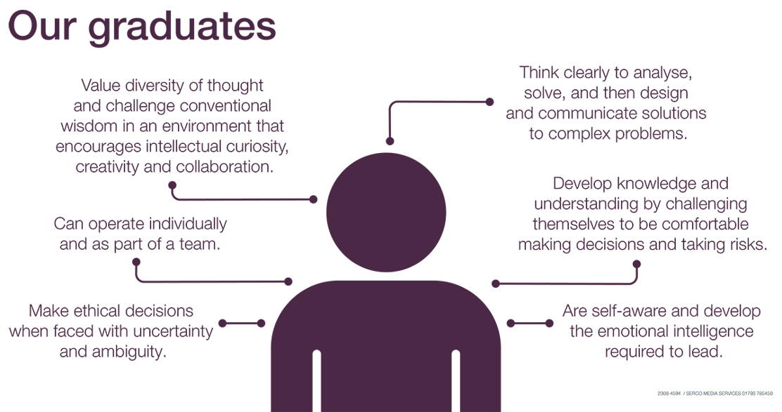 Person graphic with benefits of graduating at defence academy