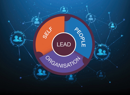 Circular diagram showing 'Lead' at the center surrounded by segments labeled 'Self,' 'People', and 'Organisation' on a blue network background.